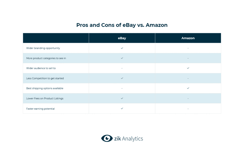 Pros and Cons of eBay vs Amazon