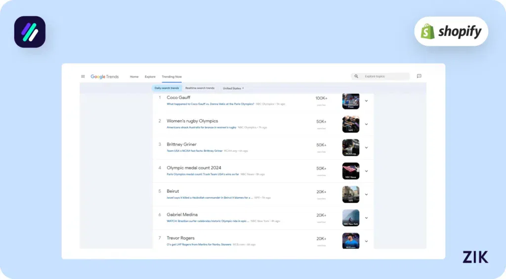 Research Your Potential Customers