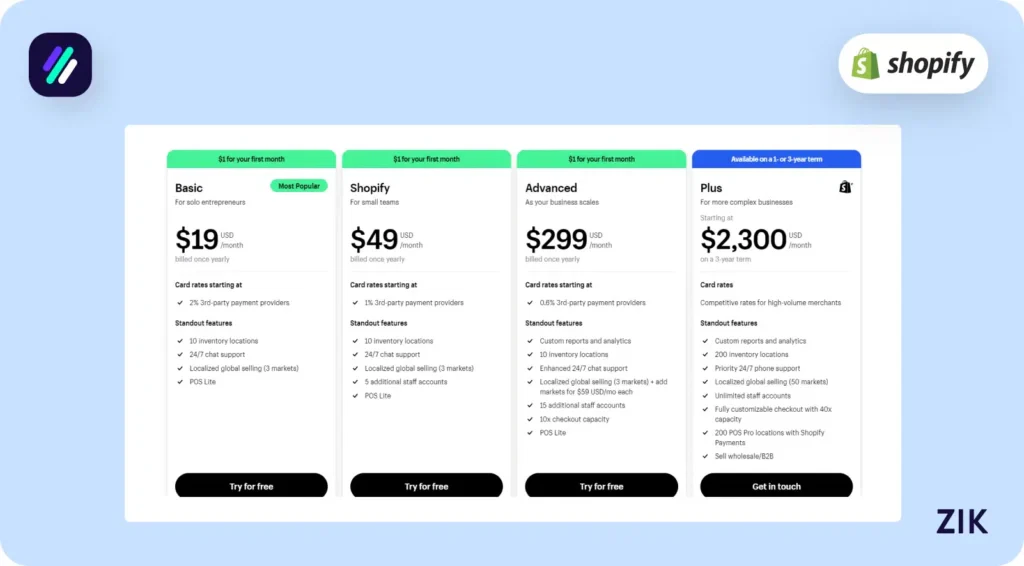 Shopify 101: Pricing Guide