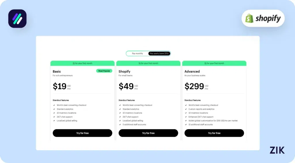 Shopify Pricing Plans
