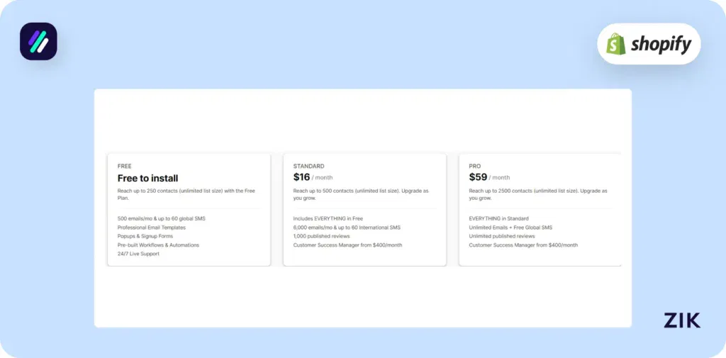 Shopify email apps omnisend pricing