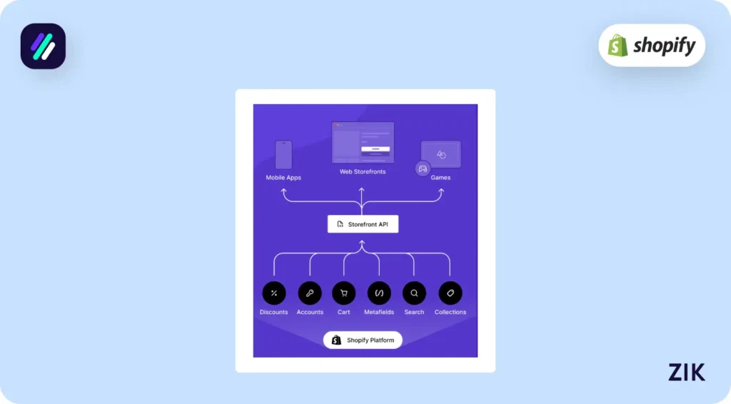 Shopify’s best-converting checkout