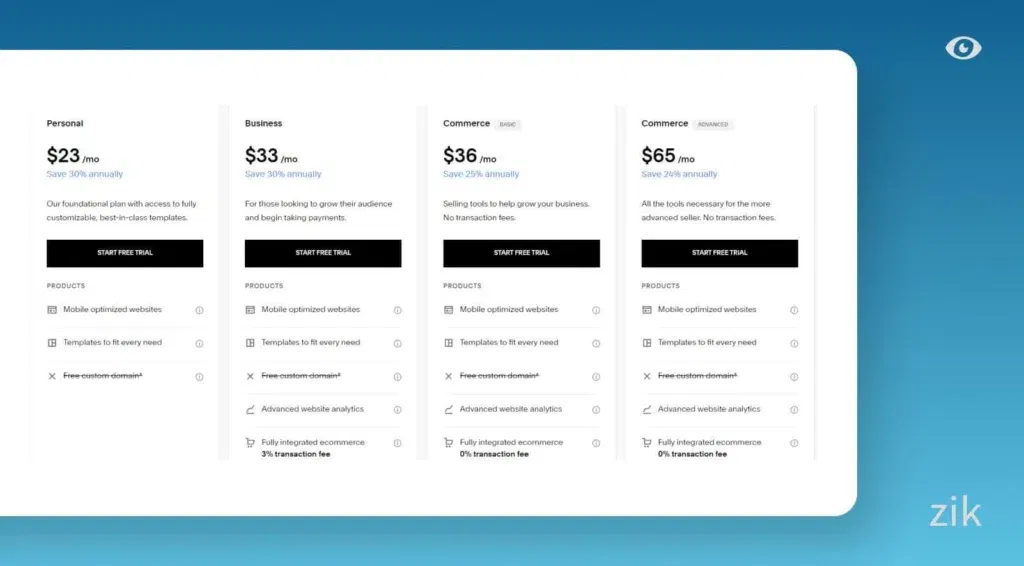 Squarespace pricing plan