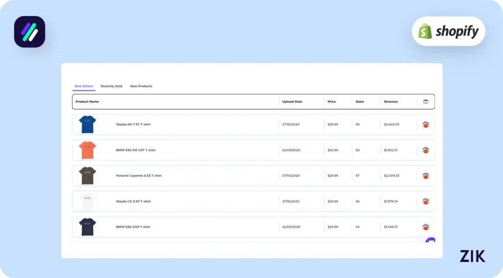ZIK Analytics' store finder tool and sales tracker