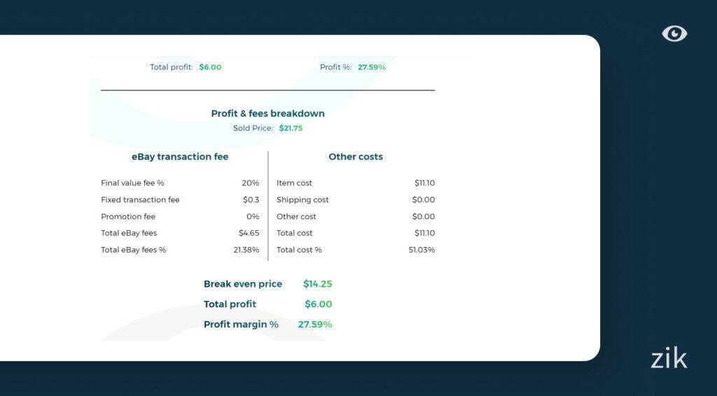Zik analytics profit breakdown