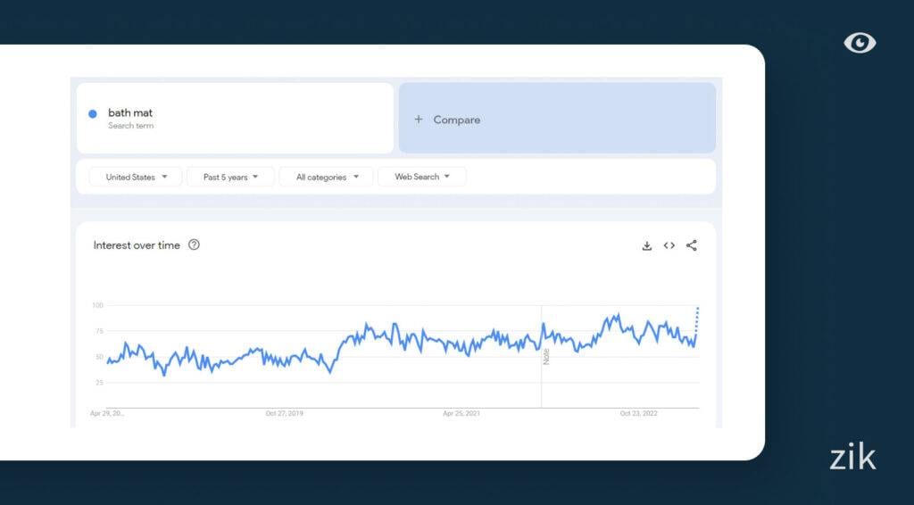 What to Dropship on eBay bath mat trends