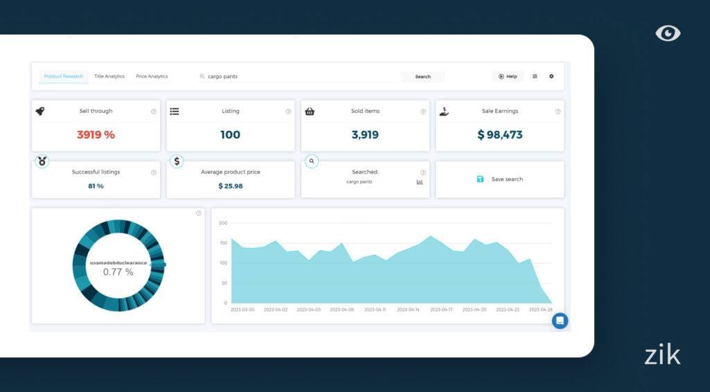 cargo pants sales performance