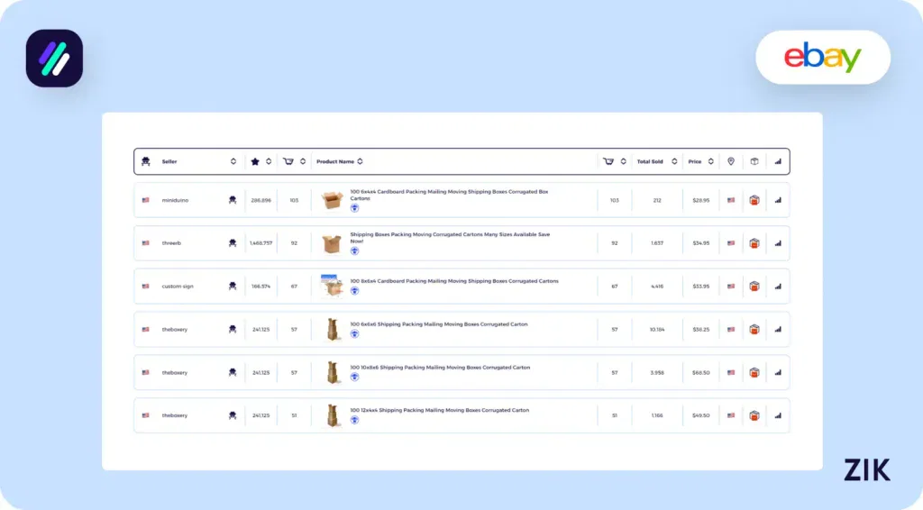 eBay Competitor Analysis Zik Analytics
