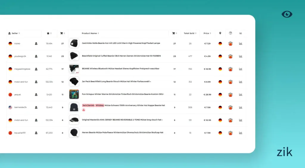 eBay Germany listing found using Zik Analytics