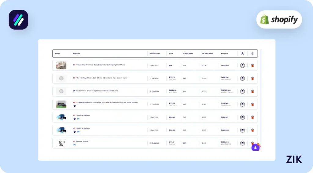 explore the high ticket products