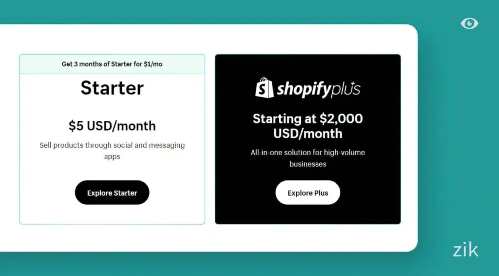 shopify plus fee