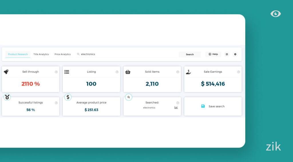 Check the most profitable products and categories