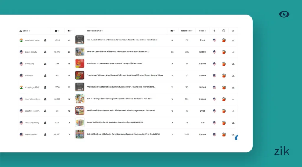 Children’s Books listings