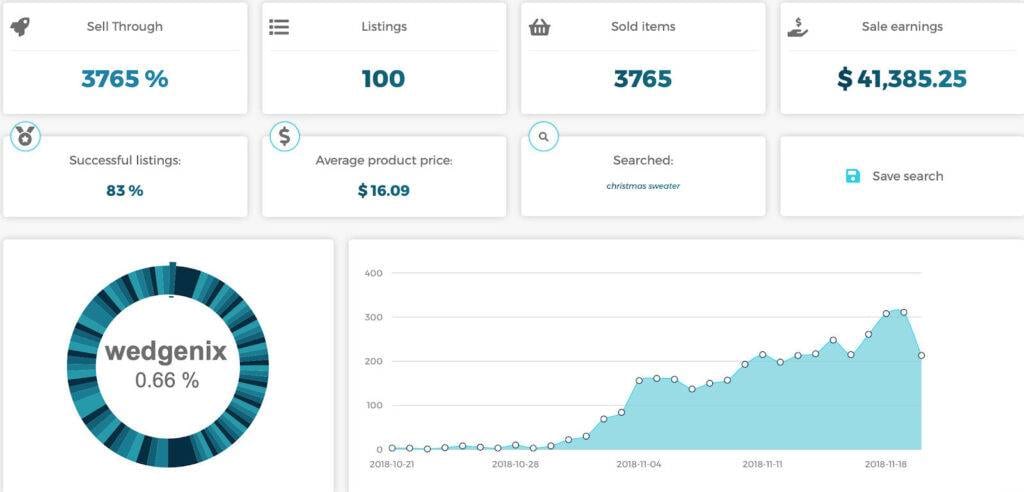 Christmas Sweaters trend and sales