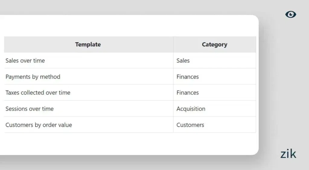 In-Depth and Custom Reports