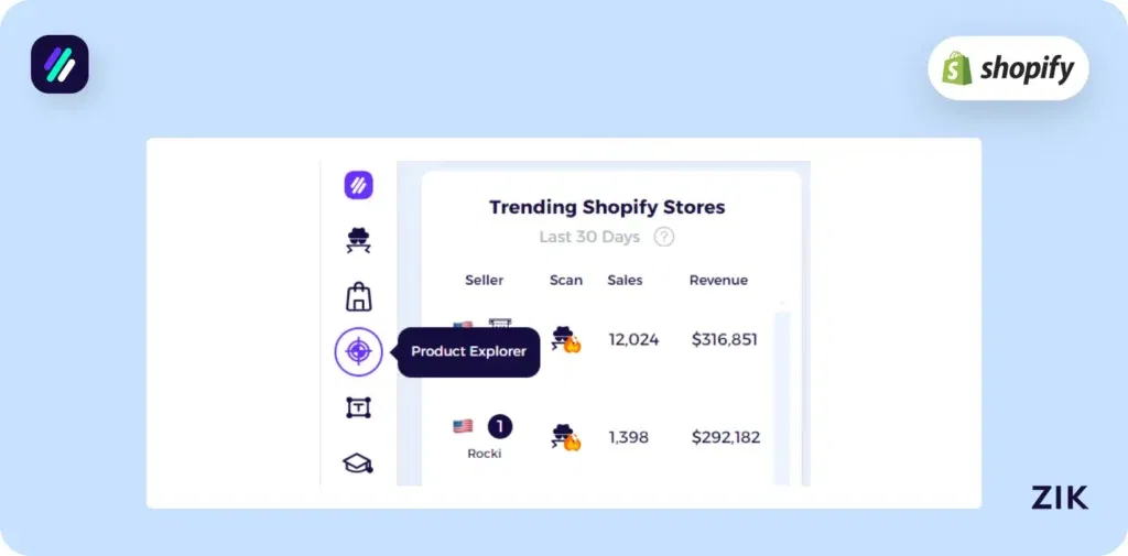 Log into your ZIK dashboard and use the Product Explorer
