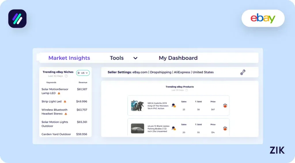 Product Research Zik Analytics eBay to Amazon Dropshipping