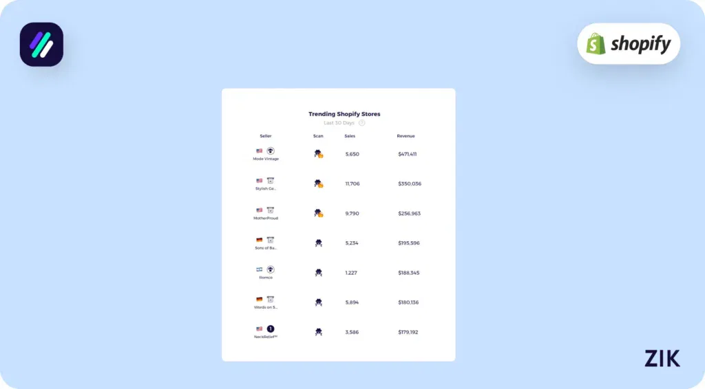 Trending Shopify Stores section