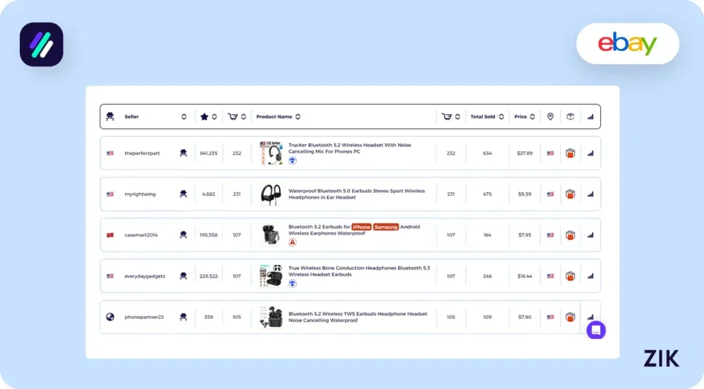 Zik Analytics Top Listings