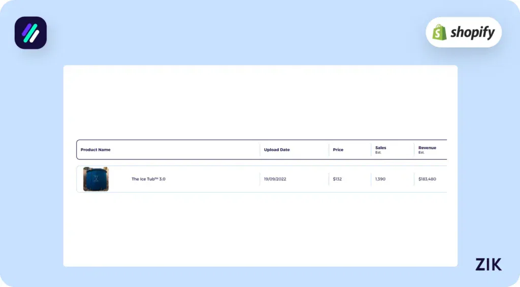 find more sales data