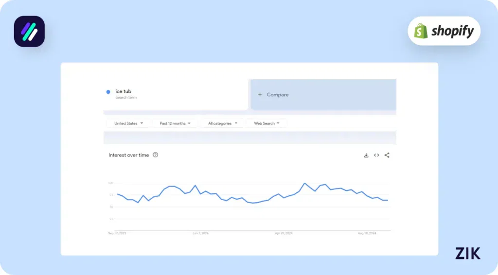 “ice tub” on Google Trends
