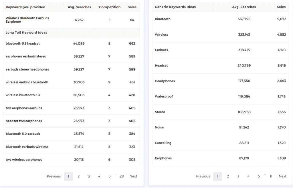 keyword research tool Zik Analytics