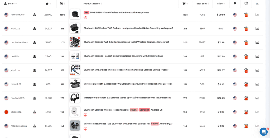 keyword wireless Bluetooth earbuds on the ZIK Analytics