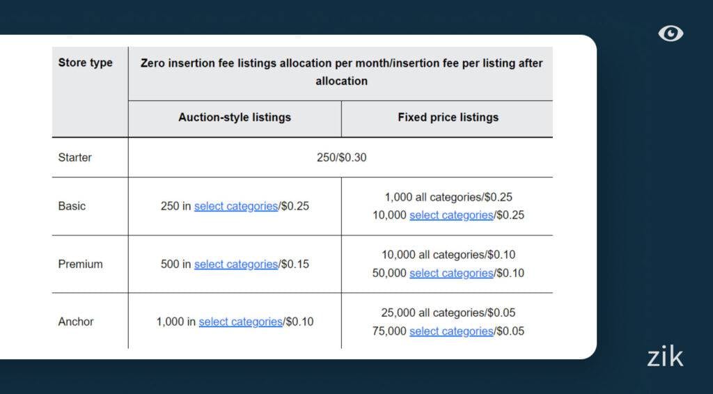 listings are in multiple categories