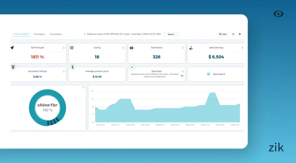 pokemon card sales data zik analytics