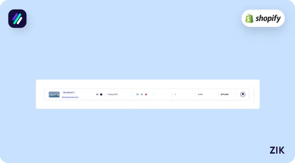 store looks promising because it sold 3,480 products