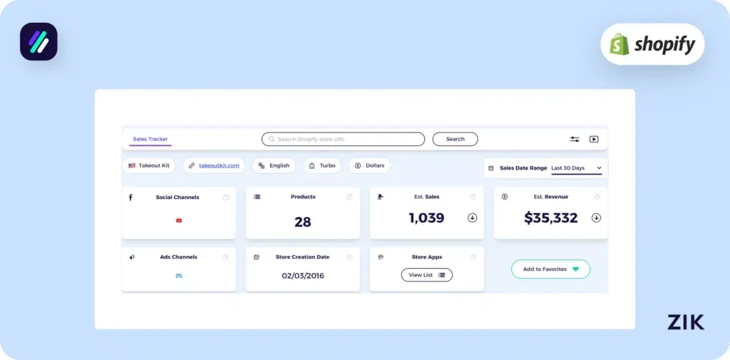 they have 28 products in their online store