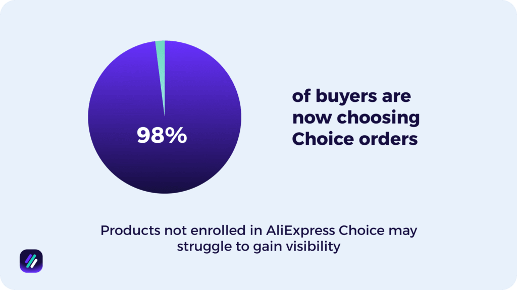 Aliexpress choice statistics