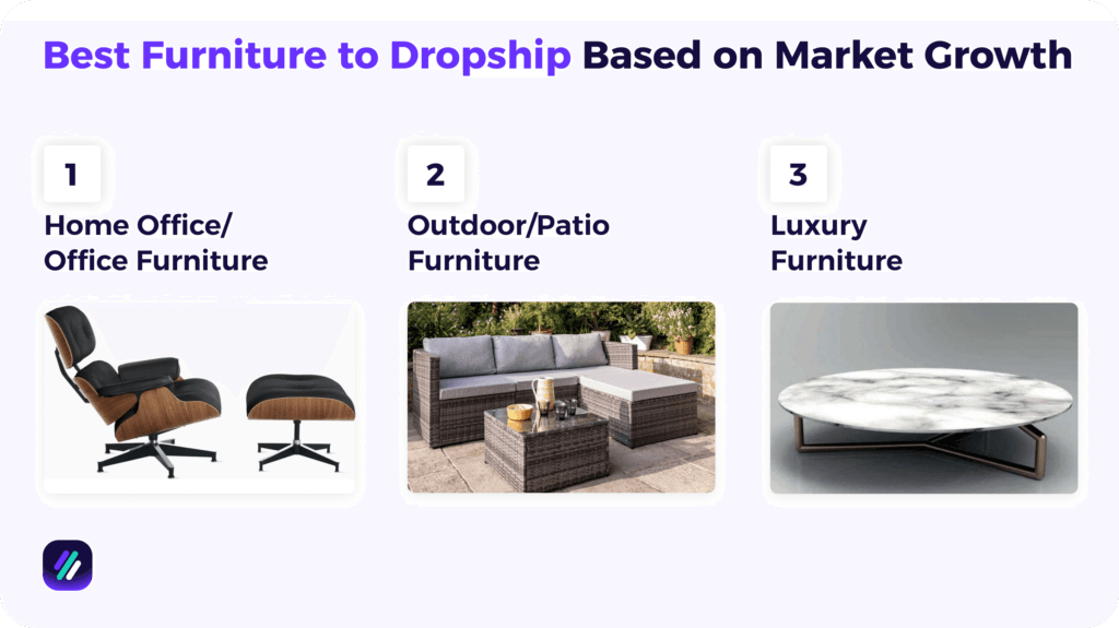 Best Furniture Products to Dropship based on market growth