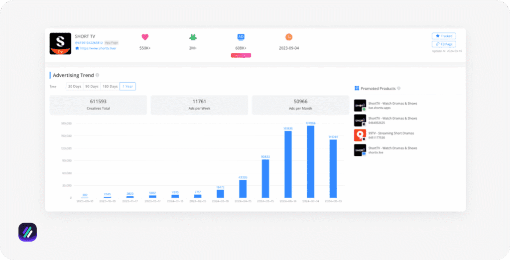 Best Instagram ad spy tools BigSpy