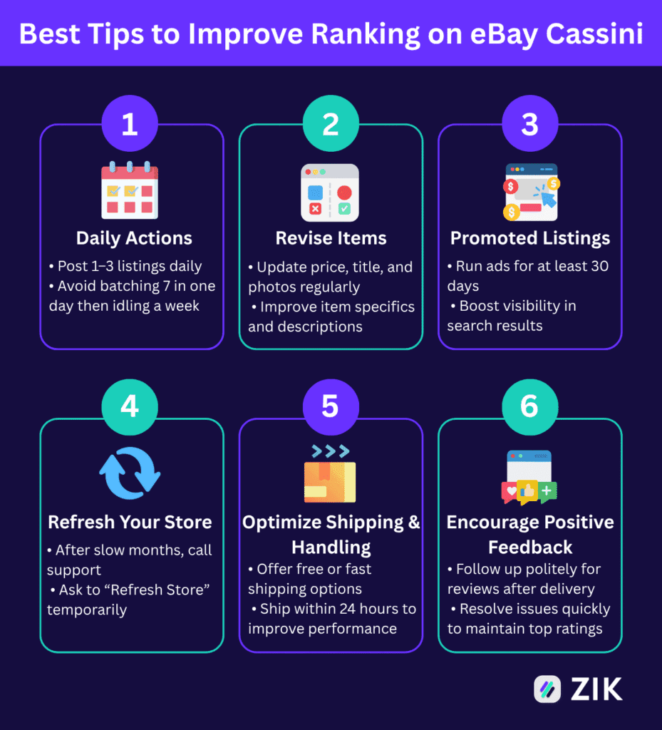 Best Tips to Improve Ranking on eBay Cassini