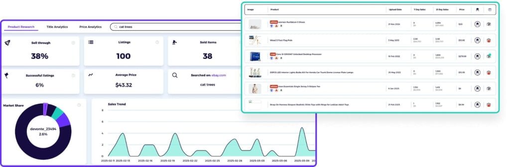 Best eBay Dropshipping Australia Software zik analytics