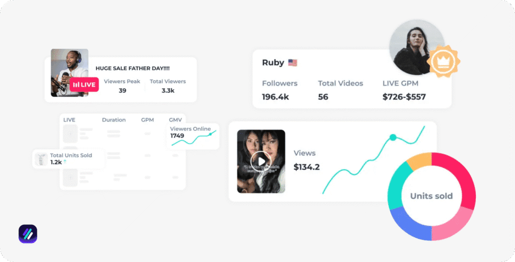Best product research tools FatMoss