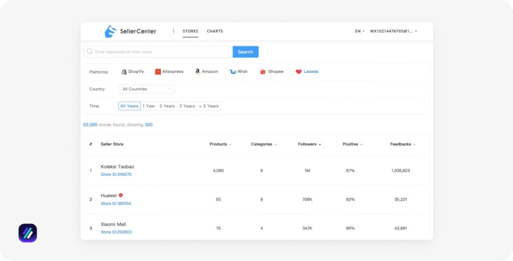 Best product research tools SellerCenter