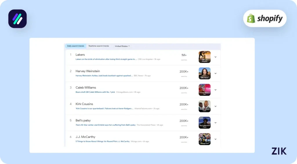 Check out Google Trends