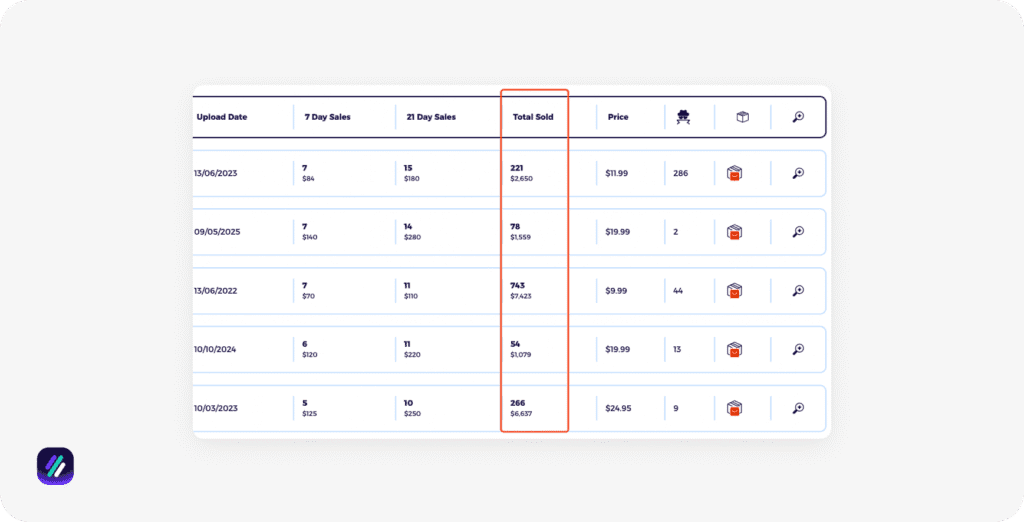 Competitor Research 3