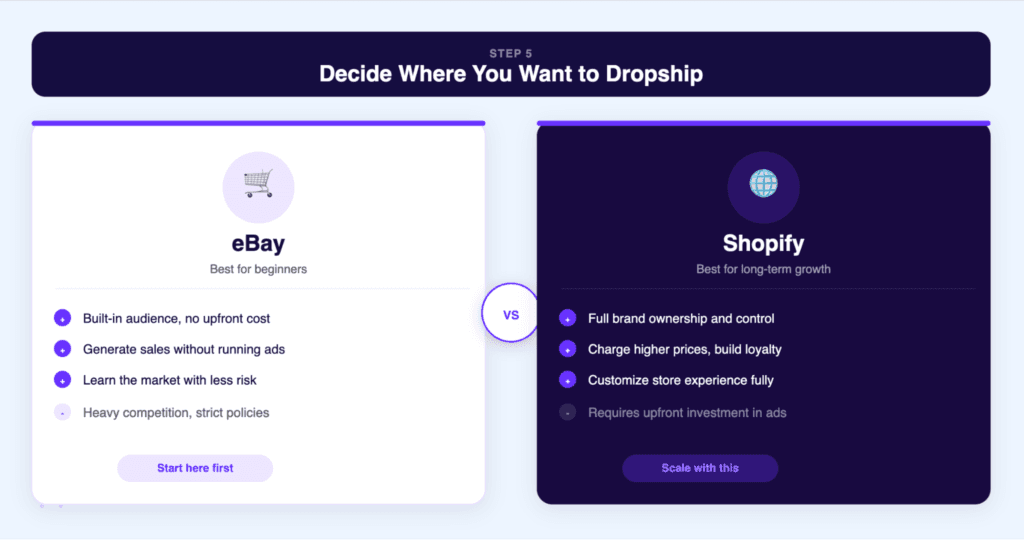 Deciding a platform for UK dropshipping