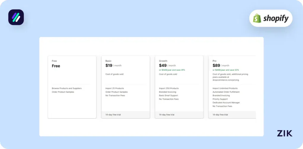 DropCommerce pricing