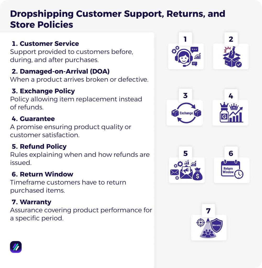 Dropshipping Customer Support, Returns, and Store Policies