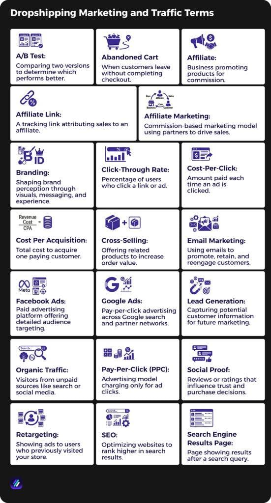 Dropshipping Marketing and Traffic Terms