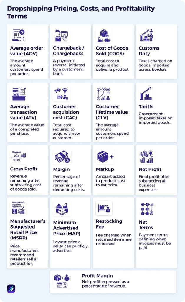 Dropshipping Pricing, Costs, and Profitability Terms