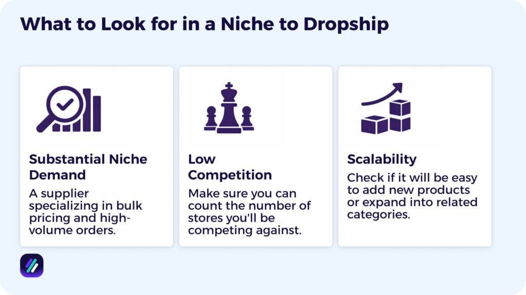 Dropshipping trend in Pricing, Costs, and Profitability Terms