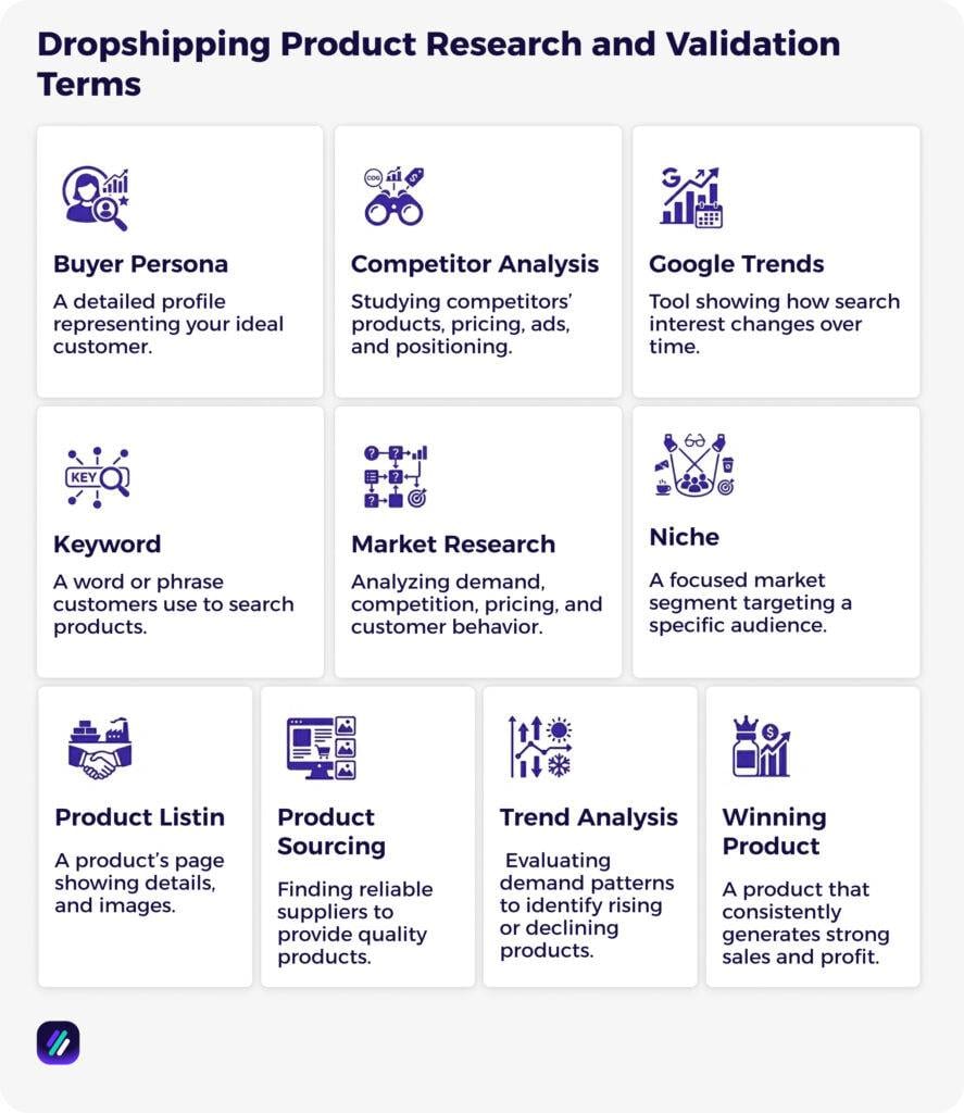 Dropshipping Product Research and Validation Terms