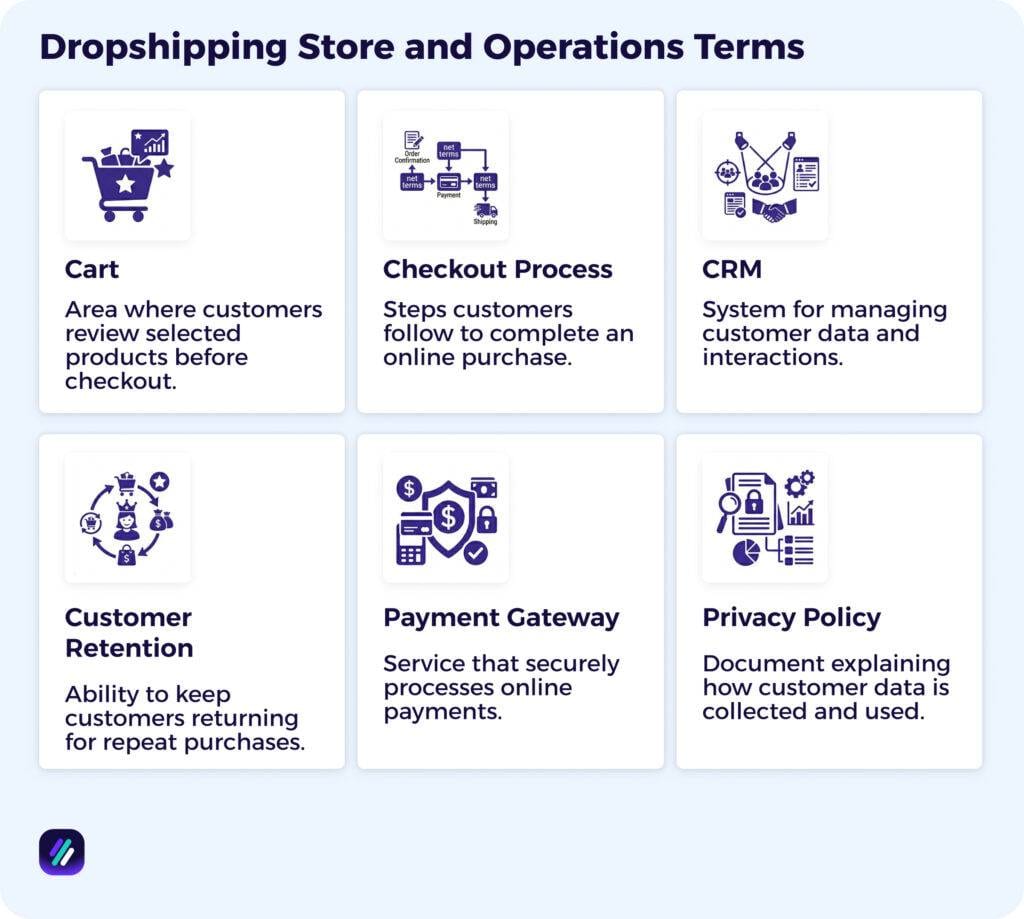 Dropshipping Store and Operations Terms
