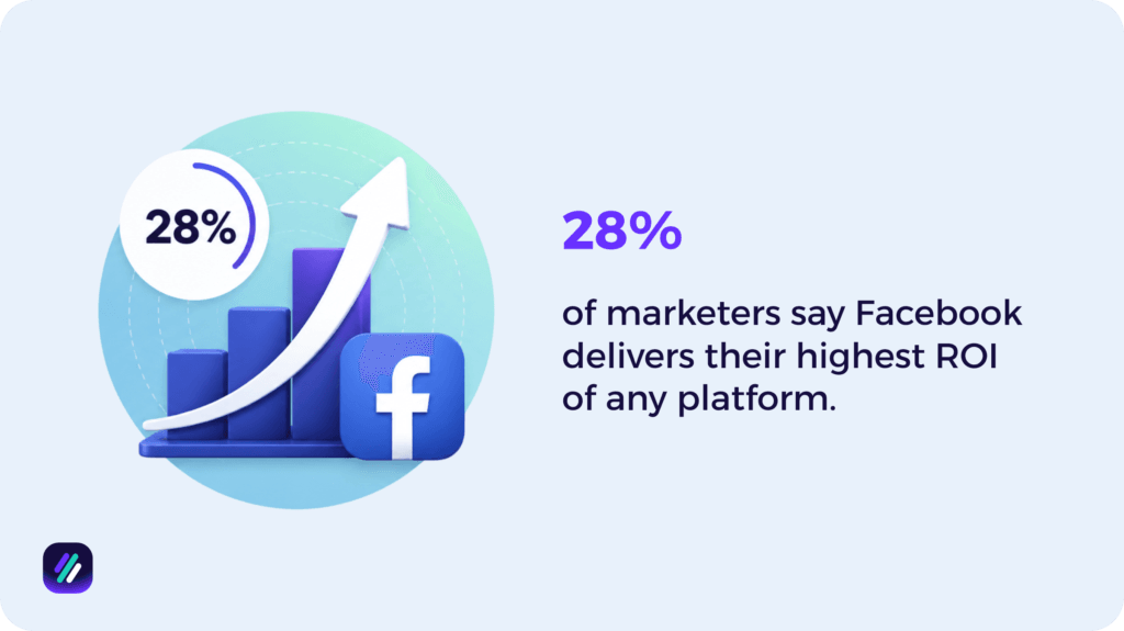 Facebook ROI statistics