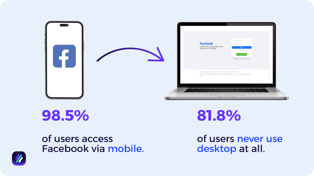 Facebook statistics by device